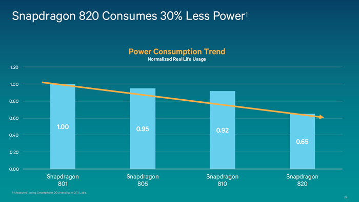 qualcomm-snapdragon820-4.PNG