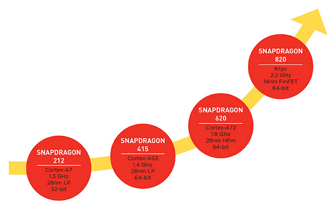 qualcomm-snapdragon820-6.jpg