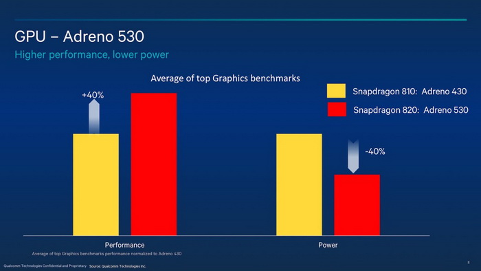 qualcomm-snapdragon820-8.jpeg