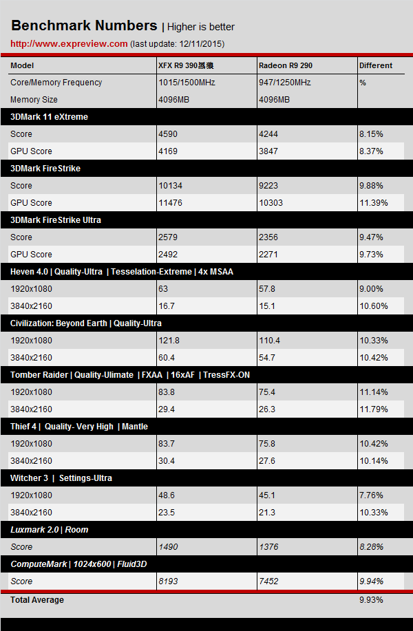 Radeon-R9-390-4GB-vs-R9-290.png