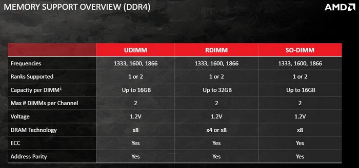 amd_a1100_4.jpg