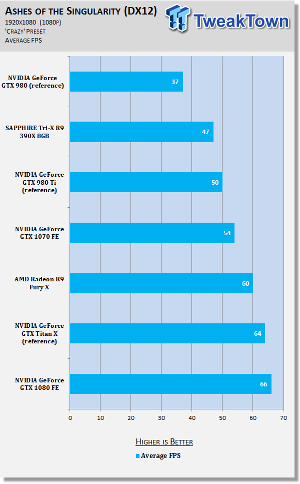 nvidia_gtx_1070_bench_40.png