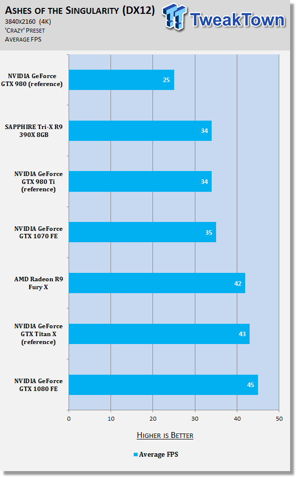 nvidia_gtx_1070_bench_42.png