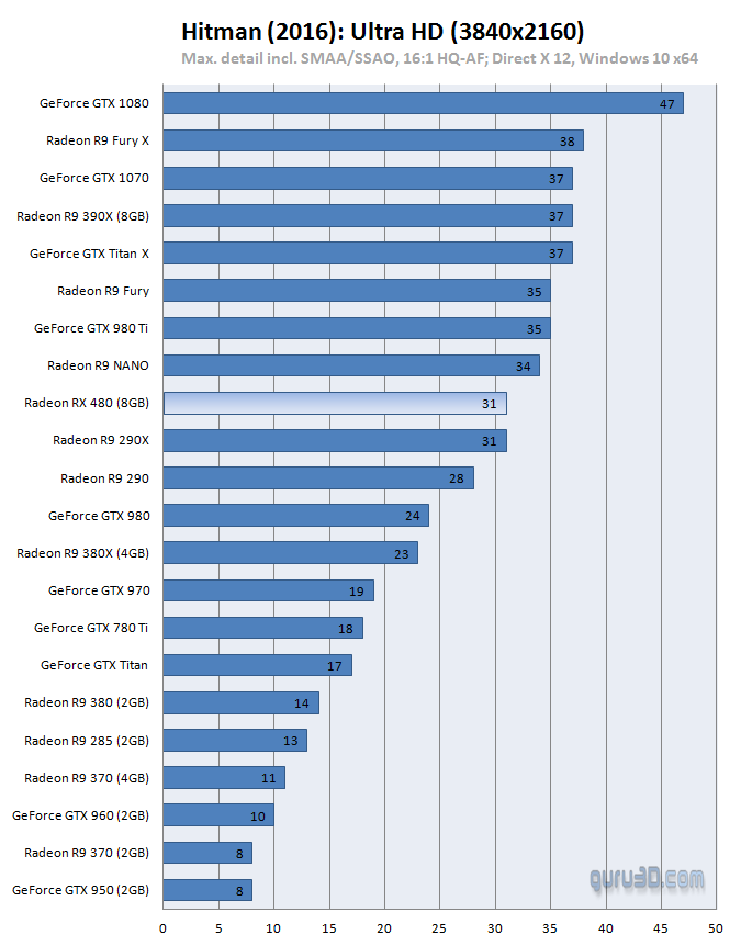 g3_rx_480_benchmark_dx12_4.png