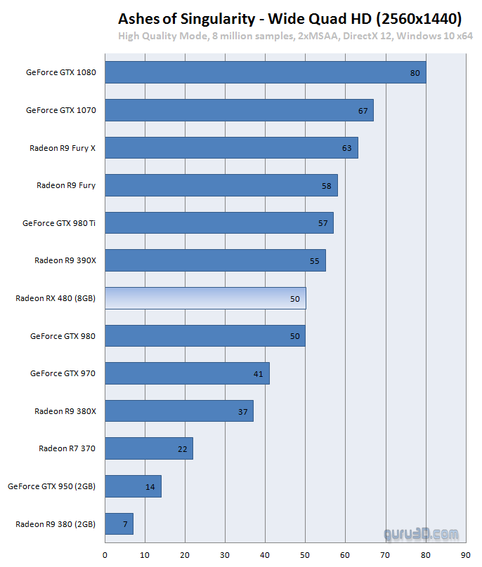 g3_rx_480_benchmark_dx12_7.png