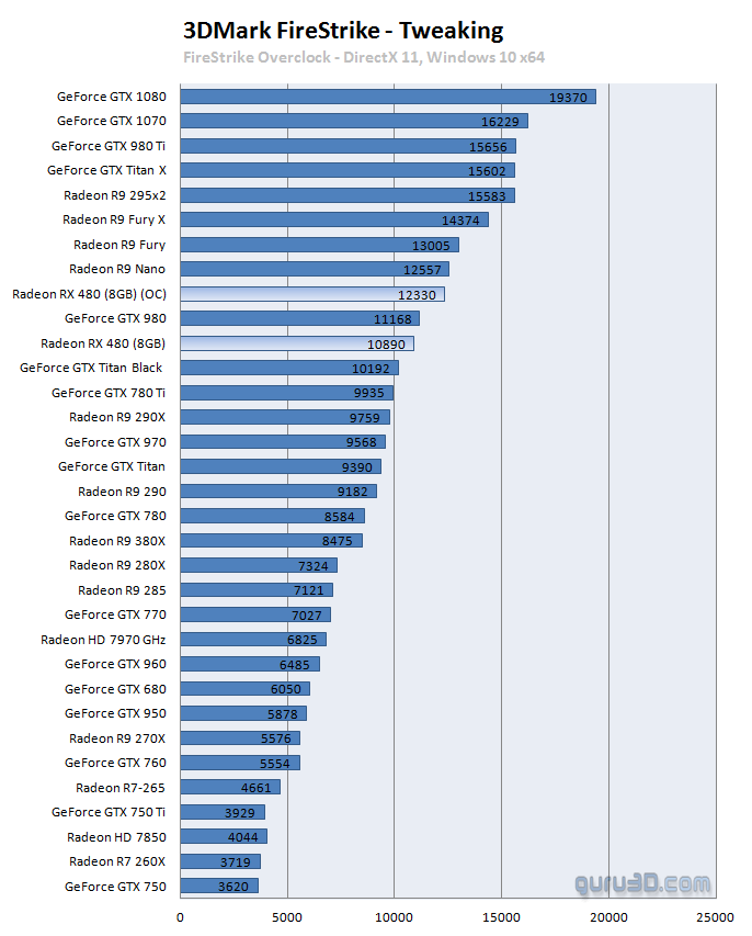 g3_rx_480_benchmark_dx12_8.png