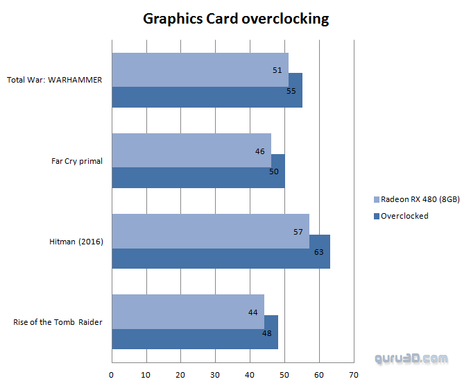 g3_rx_480_benchmark_dx12_9.png