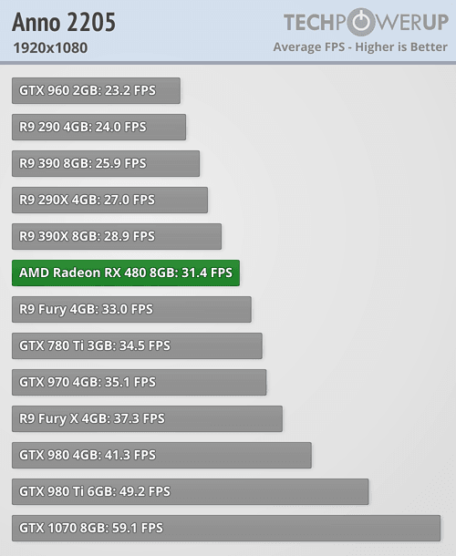 tpu_rx_480_benchmark_1.png