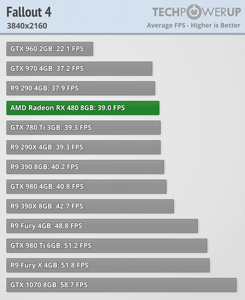 tpu_rx_480_benchmark_10.png