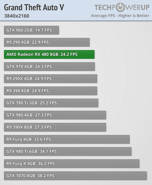 tpu_rx_480_benchmark_12.png