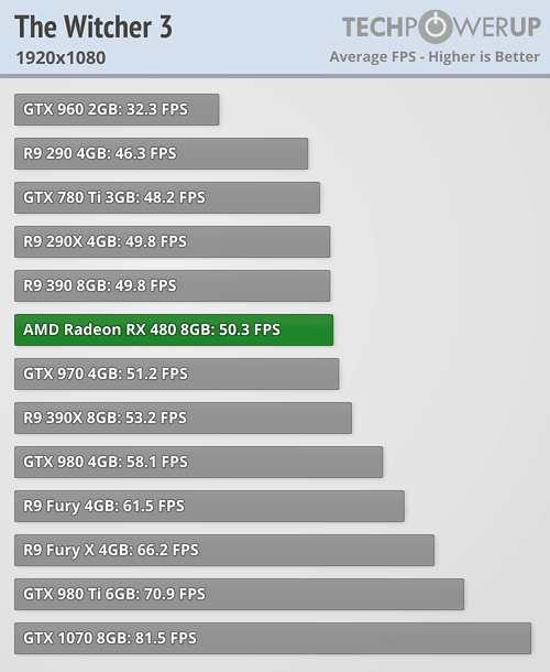 tpu_rx_480_benchmark_13.png