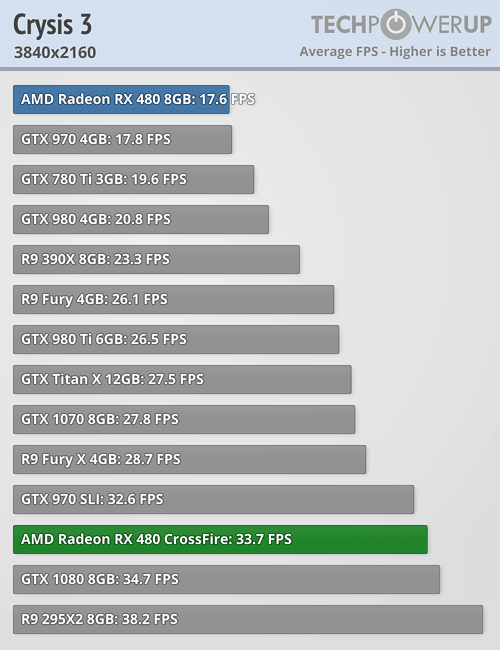 tpu_rx_480_benchmark_24.png