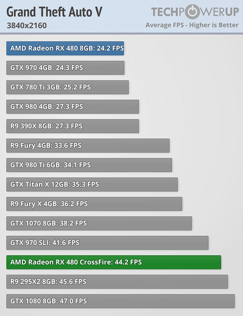 tpu_rx_480_benchmark_26.png