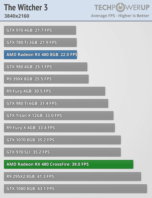 tpu_rx_480_benchmark_28.png