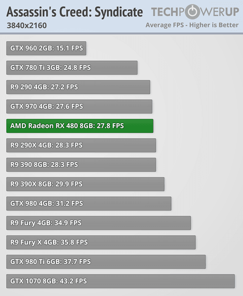 tpu_rx_480_benchmark_4.png