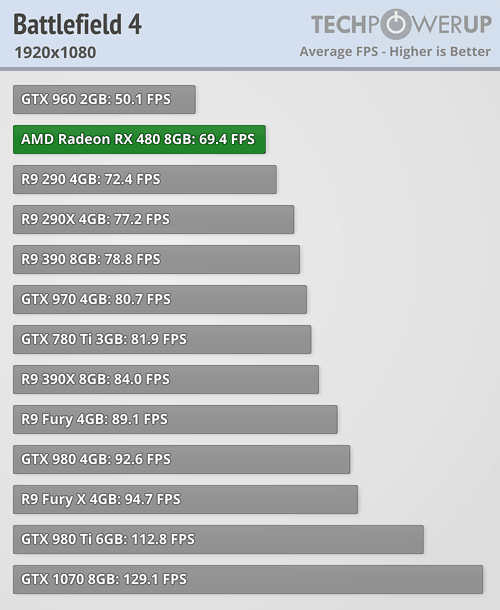 tpu_rx_480_benchmark_5.png