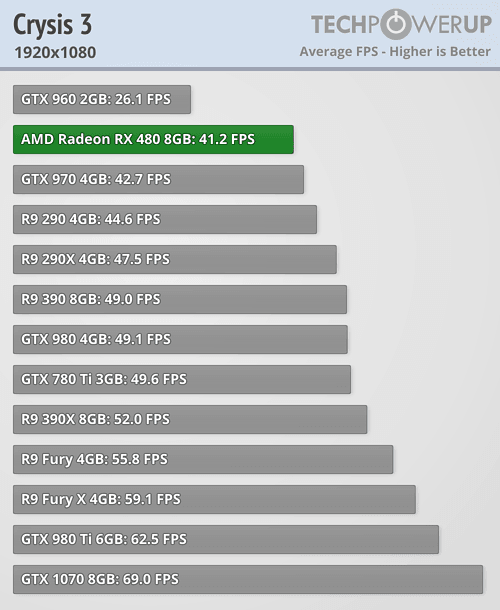 tpu_rx_480_benchmark_7.png