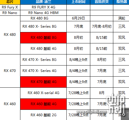 AMD-Radeon-RX-470-RX-460-launch-1.png