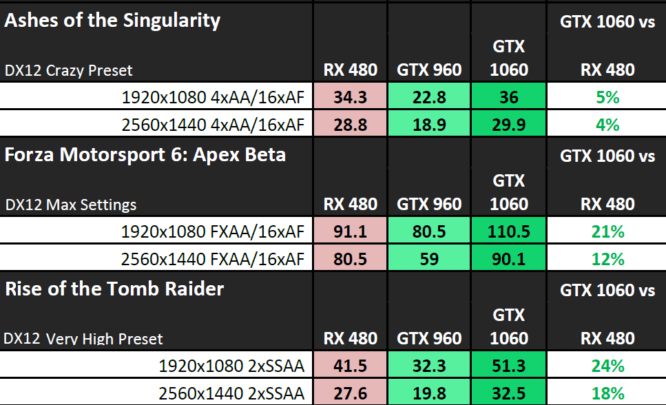 NVIDIA-GTX-1060-Performance_1.png