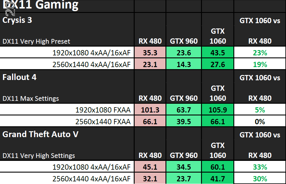 NVIDIA-GTX-1060-Performance_2.png