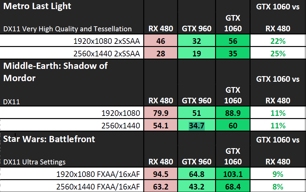 NVIDIA-GTX-1060-Performance_3.png