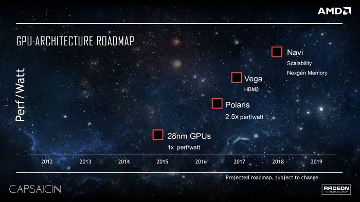 AMD-Radeon-Polaris-Vega-1.jpg