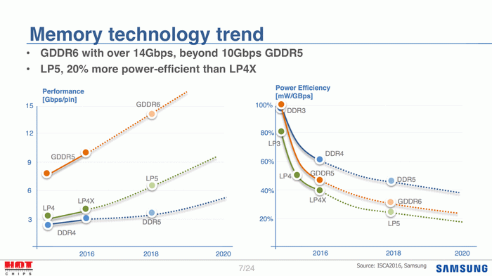 GDDR6_2.png