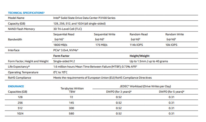 intel_dc_p3100_3.jpg