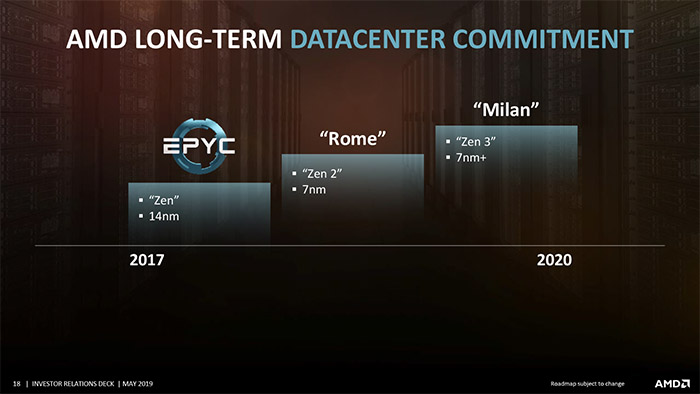 AMD_Roadmap_03.jpg