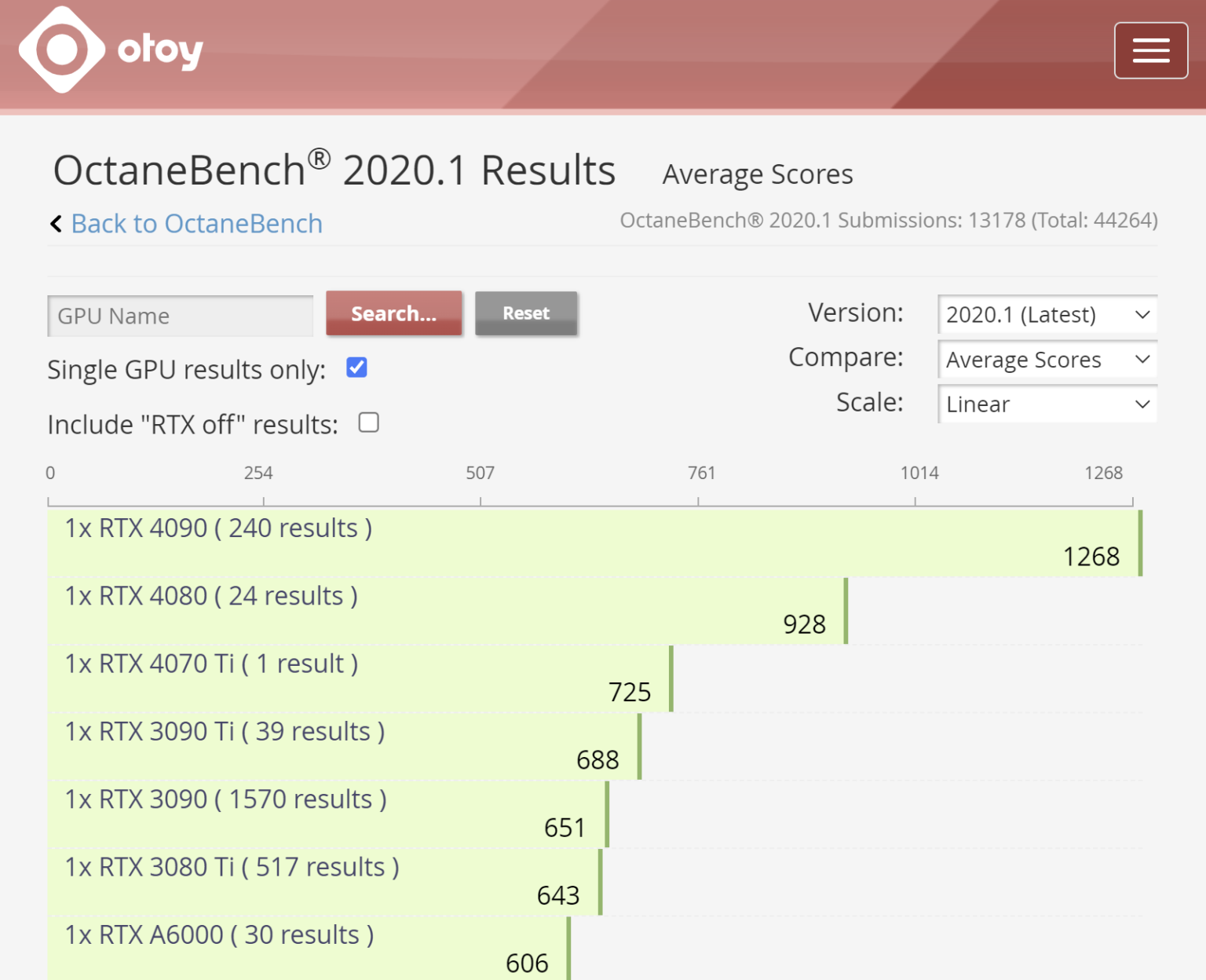 RTX4070TI-OCTANEBENCH-1.png