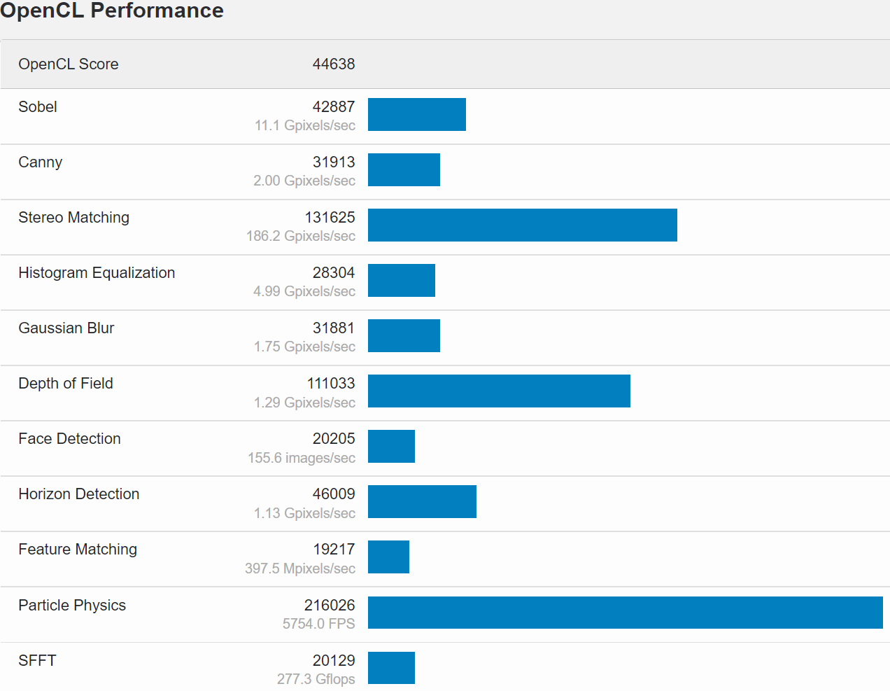 Geforce gtx 570 性能 比較