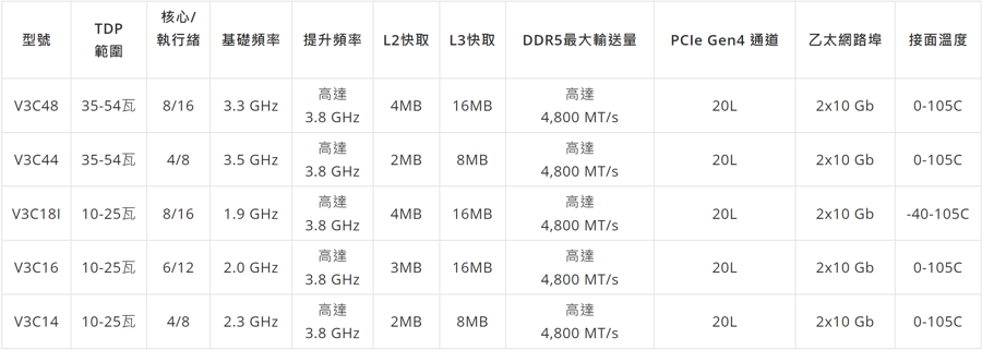 amd_ryzen_v3000_1.png