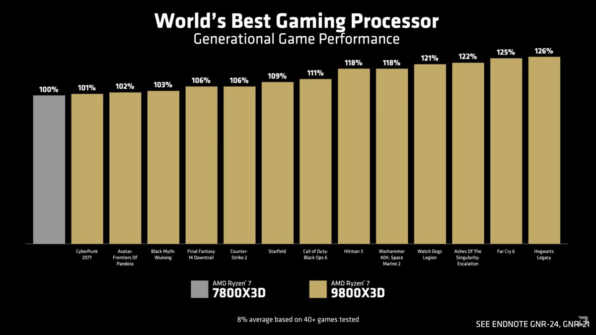 Ryzen-7-9800X3D-2.jpg