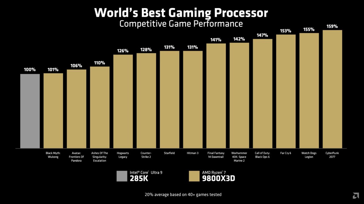 Ryzen-7-9800X3D-3.jpg