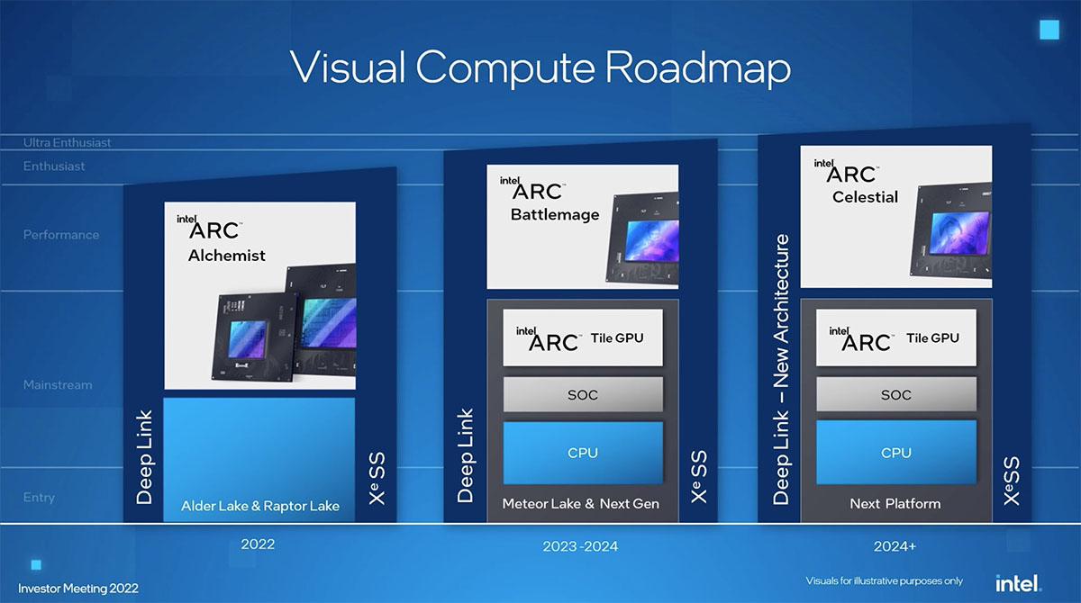 Intel_GPU_Roadmap.jpg