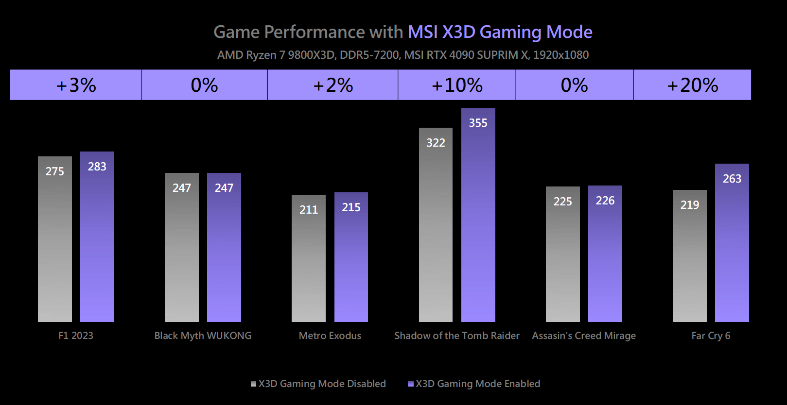 msi_x3d_gaming_mode_1.png