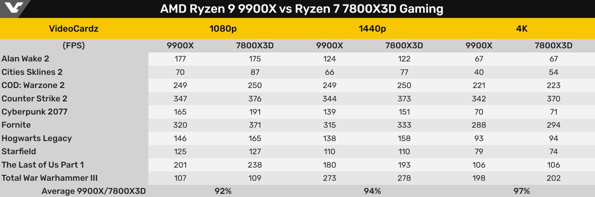 9900X-game-11.jpg