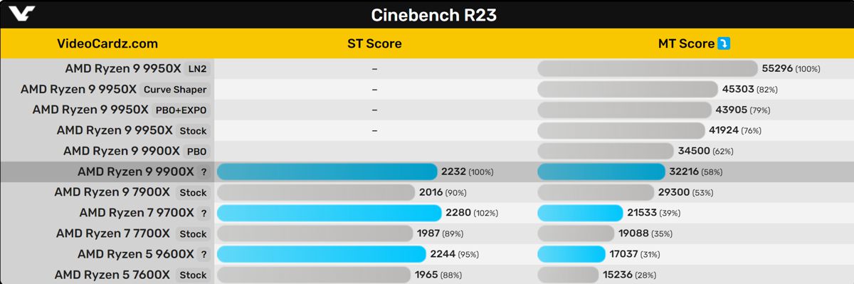 RYZEN-9000-R23_2.jpg