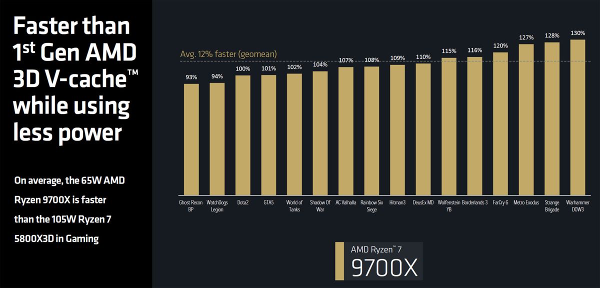 amd_9000_td_3.jpg