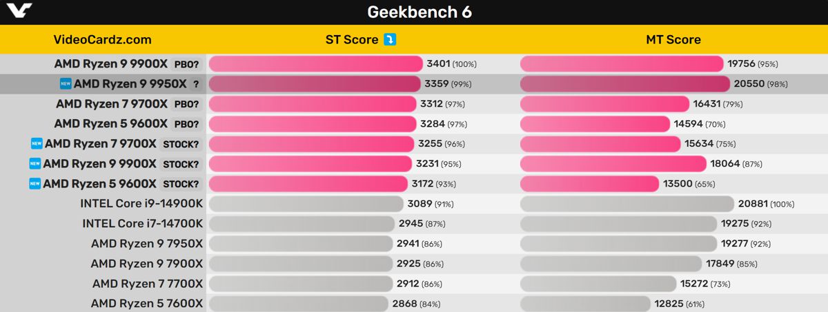 amd_9950x_gb.jpg