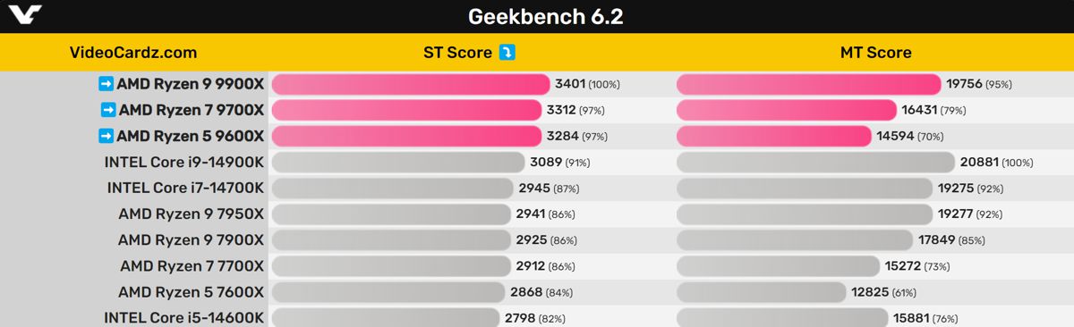 ryzen_9000_gb.jpg