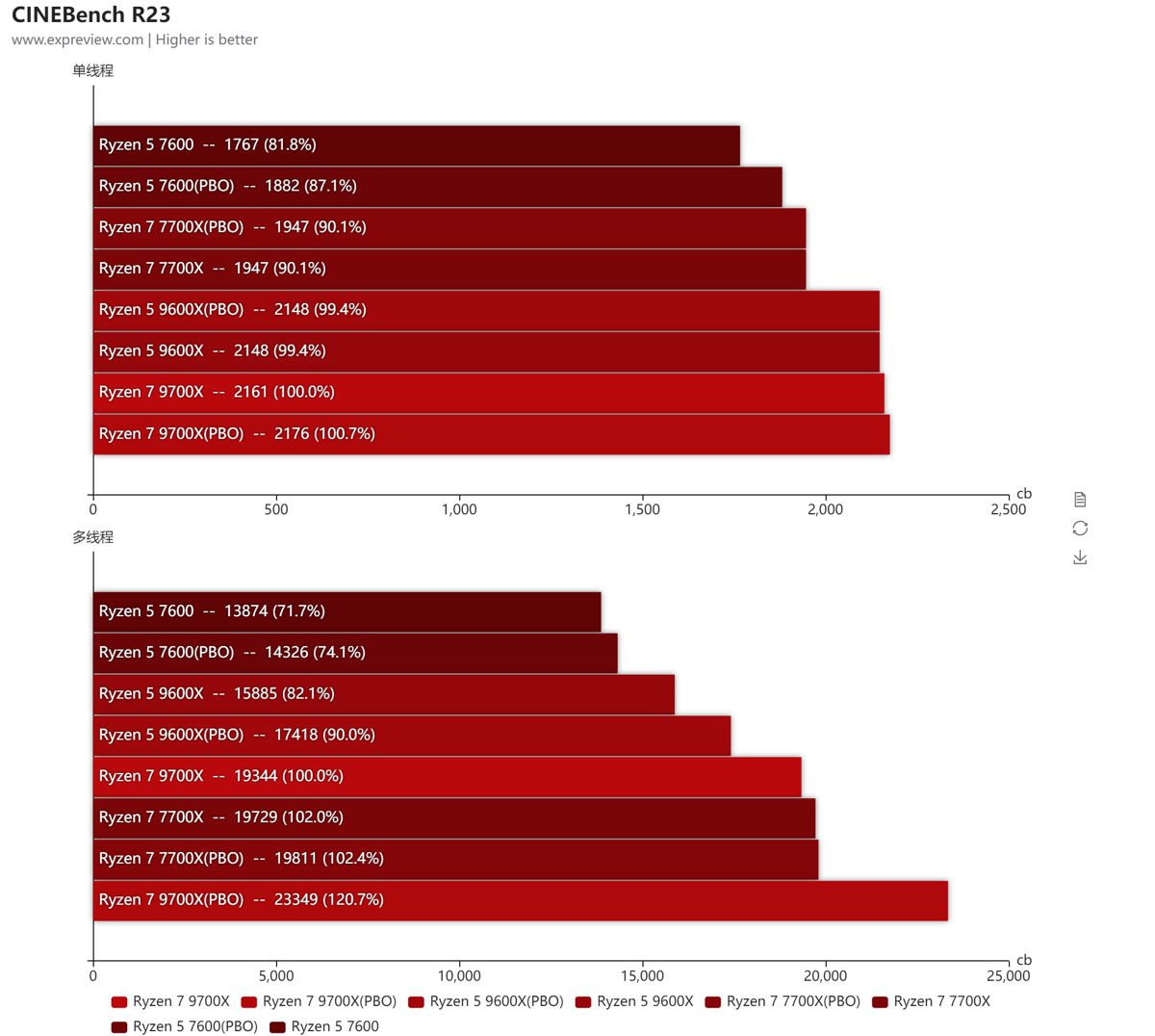 9600x_9700x_benchmark_1.jpg