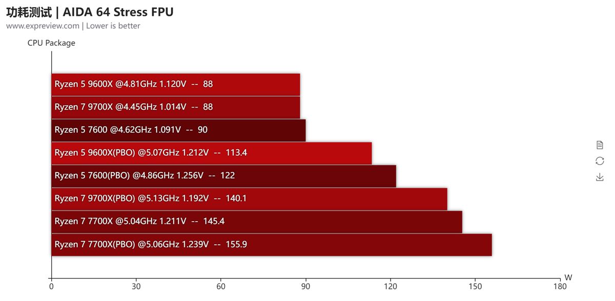 9600x_9700x_benchmark_2.jpg