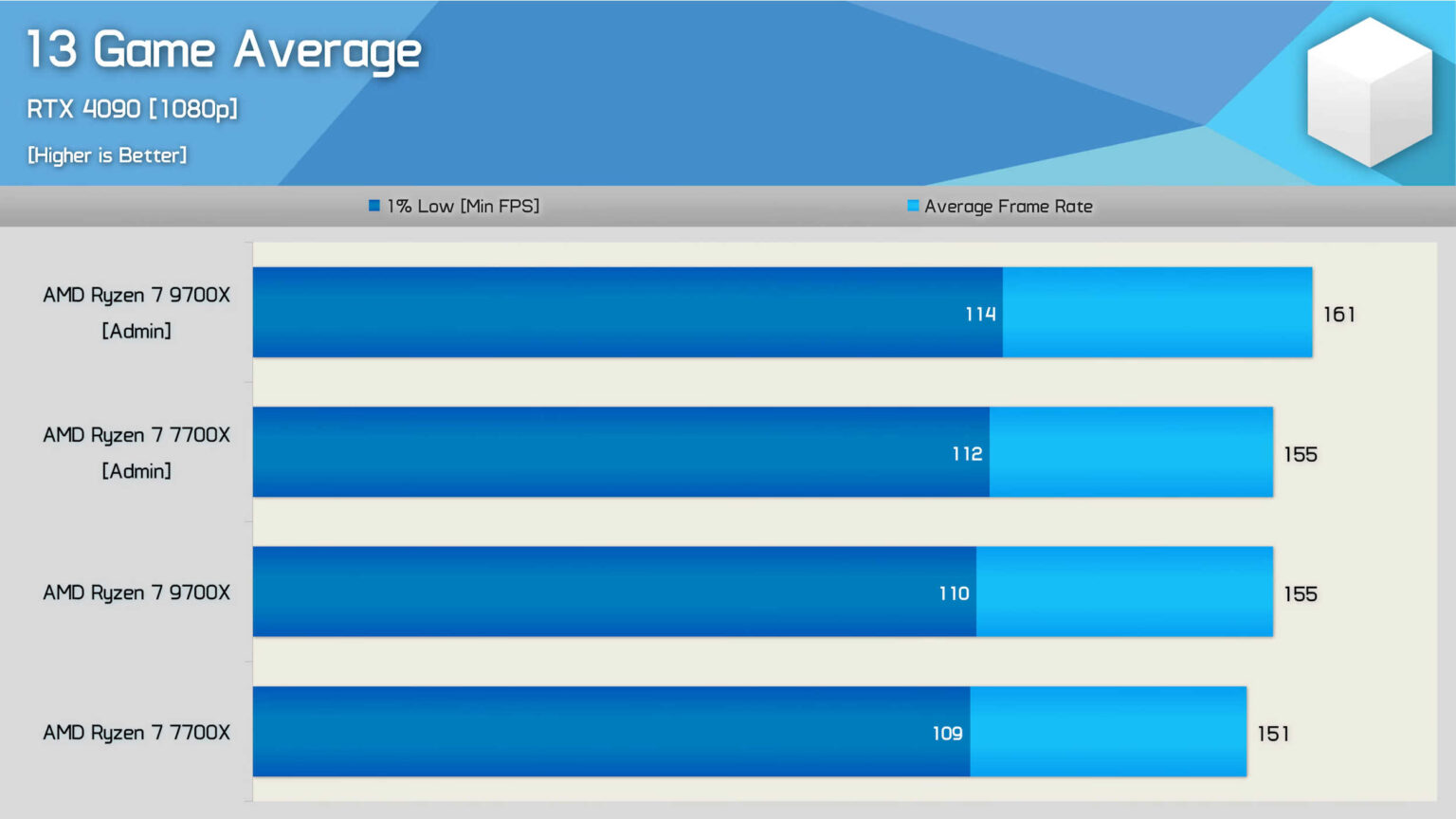 amd_9700x_bug.jpg