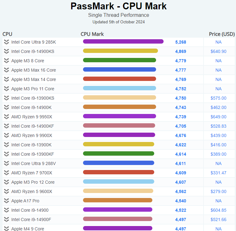 CORE-ULTRA-285K-PASSMARK-2.png