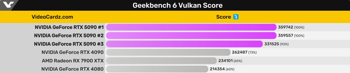 RTX-5090-gb-3.jpg