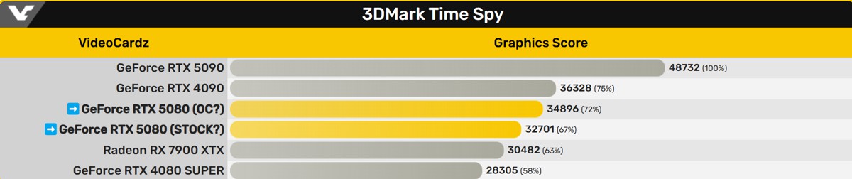 rtx_5080_benchmark_4.jpg