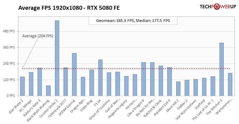 rtx_5080_fe_b_1.png