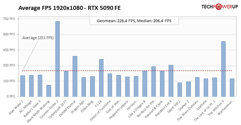 rtx_5090_bench_1.png