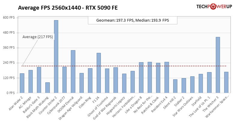 rtx_5090_bench_3.png